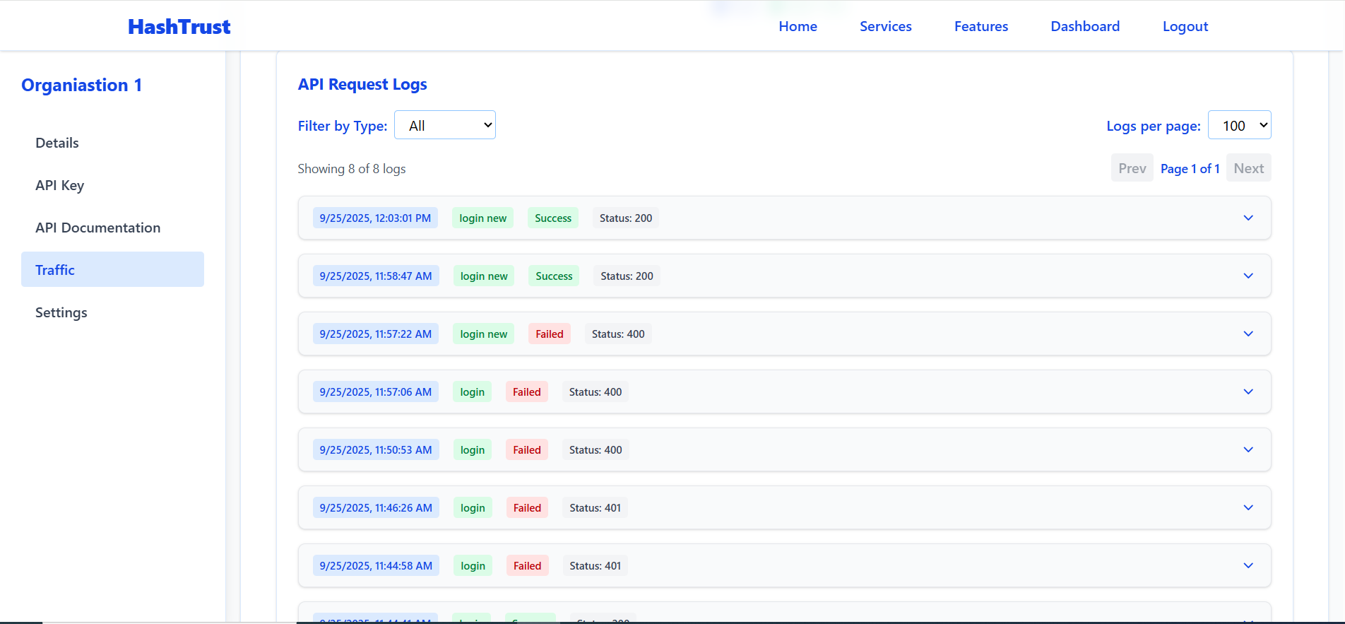 Org API key performance metrics